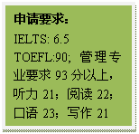 文本框: 申请要求:IELTS: 6.5TOEFL:90; 管理专业要求93分以上,听力21;阅读22;口语23;写作21